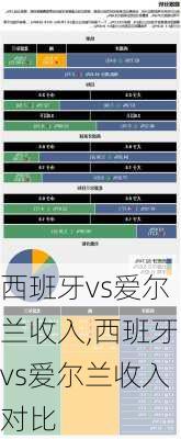 西班牙vs爱尔兰收入,西班牙vs爱尔兰收入对比