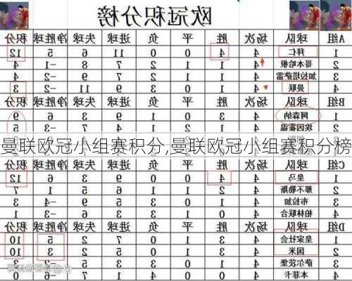 曼联欧冠小组赛积分,曼联欧冠小组赛积分榜