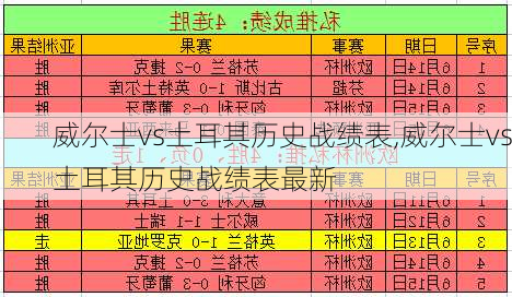 威尔士vs土耳其历史战绩表,威尔士vs土耳其历史战绩表最新