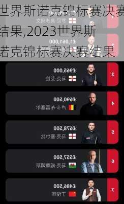 世界斯诺克锦标赛决赛结果,2023世界斯诺克锦标赛决赛结果