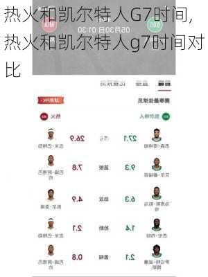 热火和凯尔特人G7时间,热火和凯尔特人g7时间对比