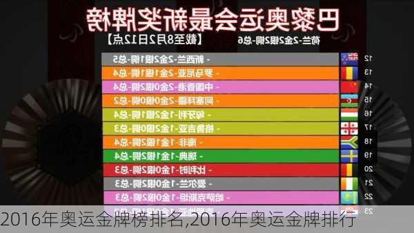 2016年奥运金牌榜排名,2016年奥运金牌排行