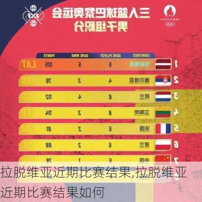 拉脱维亚近期比赛结果,拉脱维亚近期比赛结果如何