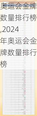 奥运会金牌数量排行榜,2024年奥运会金牌数量排行榜