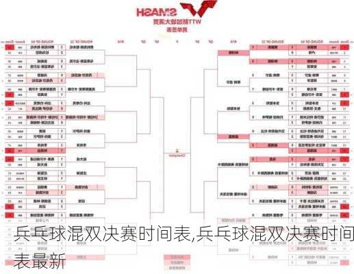 兵乓球混双决赛时间表,兵乓球混双决赛时间表最新
