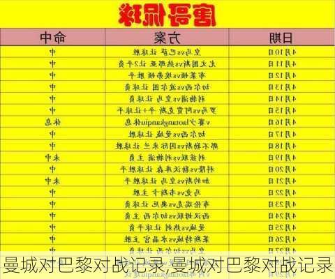 曼城对巴黎对战记录,曼城对巴黎对战记录
