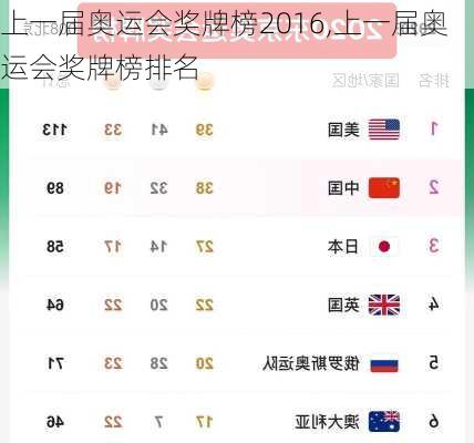 上一届奥运会奖牌榜2016,上一届奥运会奖牌榜排名