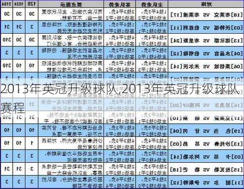 2013年英冠升级球队,2013年英冠升级球队赛程