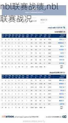 nbl联赛战绩,nbl联赛战况