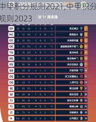 中甲积分规则2021,中甲积分规则2023