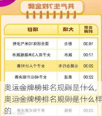 奥运金牌榜排名规则是什么,奥运金牌榜排名规则是什么样的