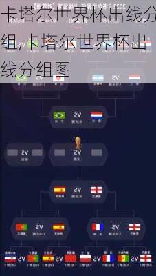 卡塔尔世界杯出线分组,卡塔尔世界杯出线分组图