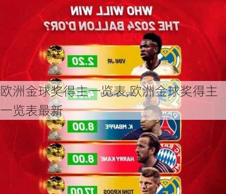 欧洲金球奖得主一览表,欧洲金球奖得主一览表最新