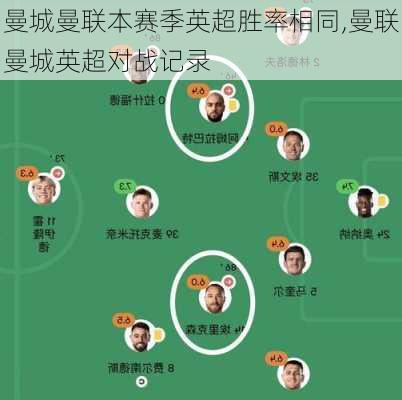 曼城曼联本赛季英超胜率相同,曼联曼城英超对战记录