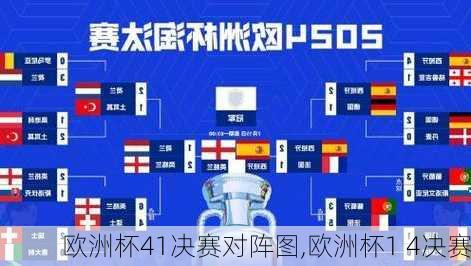 欧洲杯41决赛对阵图,欧洲杯1 4决赛
