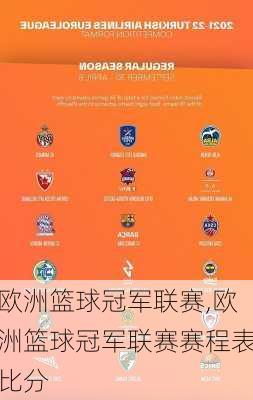欧洲篮球冠军联赛,欧洲篮球冠军联赛赛程表比分
