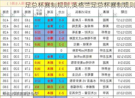 足总杯赛制规则,英格兰足总杯赛制规则