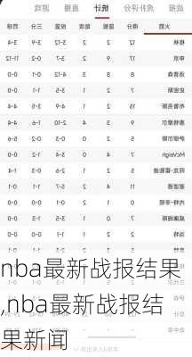 nba最新战报结果,nba最新战报结果新闻