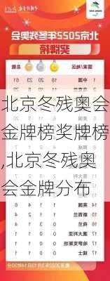 北京冬残奥会金牌榜奖牌榜,北京冬残奥会金牌分布