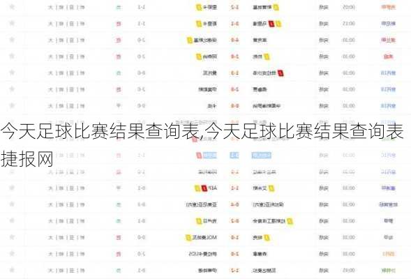 今天足球比赛结果查询表,今天足球比赛结果查询表捷报网