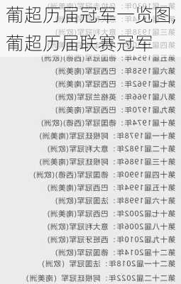 葡超历届冠军一览图,葡超历届联赛冠军