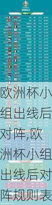 欧洲杯小组出线后对阵,欧洲杯小组出线后对阵规则表