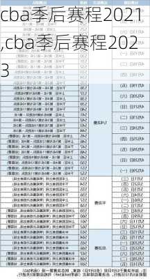 cba季后赛程2021,cba季后赛程2023