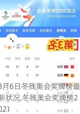 3月6日冬残奥会奖牌榜最新状况,冬残奥会奖牌榜2021