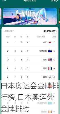 曰本奥运会金牌排行榜,日本奥运会金牌排榜