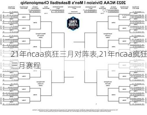 21年ncaa疯狂三月对阵表,21年ncaa疯狂三月赛程