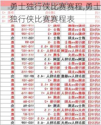 勇士独行侠比赛赛程,勇士独行侠比赛赛程表