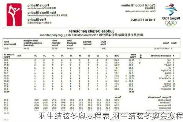 羽生结弦冬奥赛程表,羽生结弦冬奥会赛程