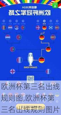 欧洲杯第三名出线规则图,欧洲杯第三名出线规则图片