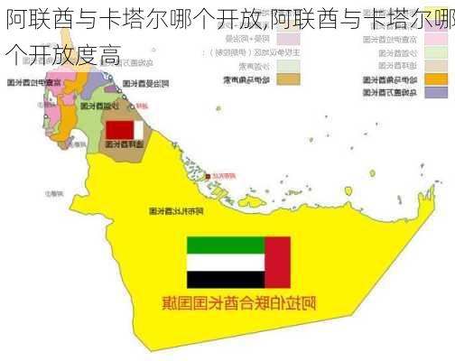 阿联酋与卡塔尔哪个开放,阿联酋与卡塔尔哪个开放度高