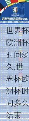 世界杯欧洲杯时间多久,世界杯欧洲杯时间多久结束