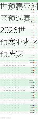 世预赛亚洲区预选赛,2026世预赛亚洲区预选赛