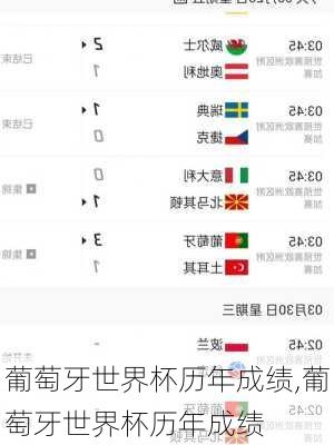 葡萄牙世界杯历年成绩,葡萄牙世界杯历年成绩