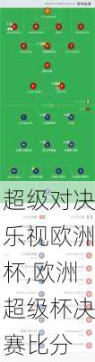 超级对决乐视欧洲杯,欧洲超级杯决赛比分