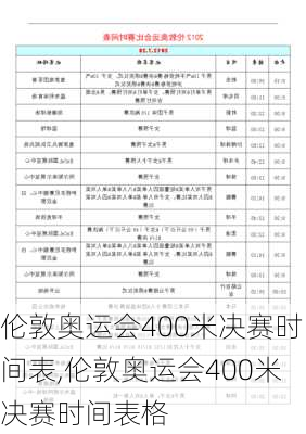 伦敦奥运会400米决赛时间表,伦敦奥运会400米决赛时间表格