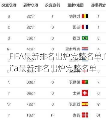 FIFA最新排名出炉完整名单,fifa最新排名出炉完整名单