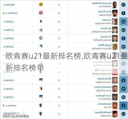 欧青赛u21最新排名榜,欧青赛u21最新排名榜单