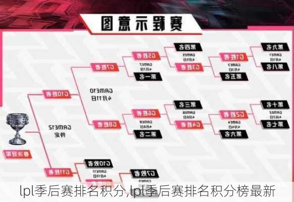 lpl季后赛排名积分,lpl季后赛排名积分榜最新