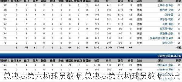 总决赛第六场球员数据,总决赛第六场球员数据分析