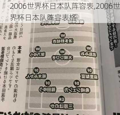 2006世界杯日本队阵容表,2006世界杯日本队阵容表格