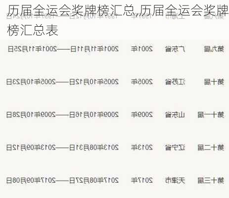 历届全运会奖牌榜汇总,历届全运会奖牌榜汇总表