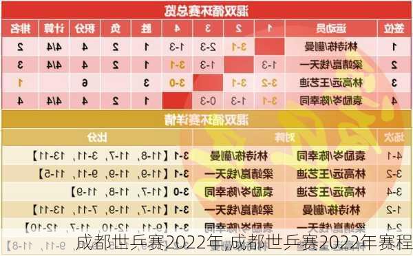成都世乒赛2022年,成都世乒赛2022年赛程