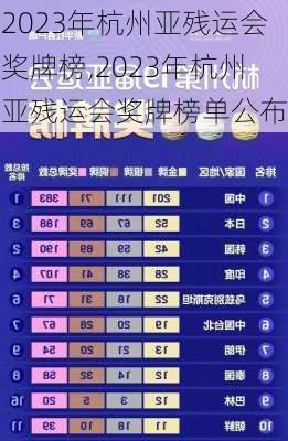 2023年杭州亚残运会奖牌榜,2023年杭州亚残运会奖牌榜单公布