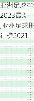 亚洲足球排名2023最新,亚洲足球排行榜2021