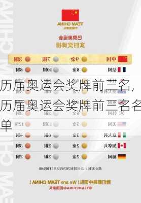 历届奥运会奖牌前三名,历届奥运会奖牌前三名名单