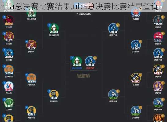 nba总决赛比赛结果,nba总决赛比赛结果查询